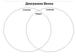 diagramma_venna.jpg